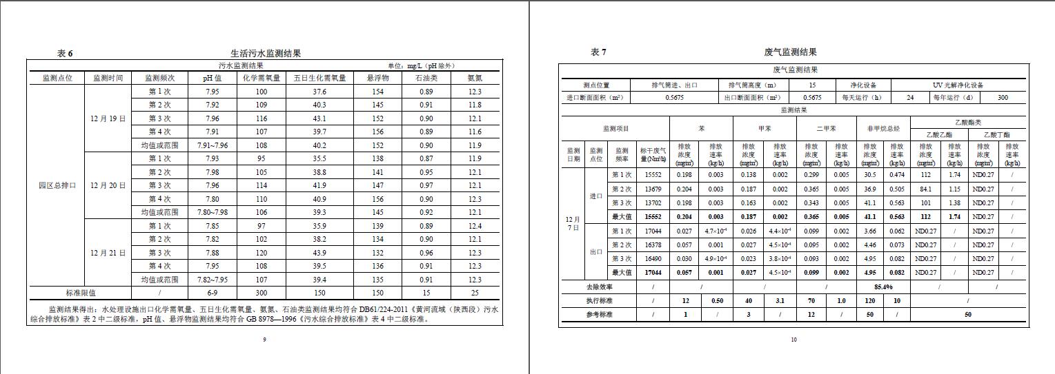 闊環(huán)驗(yàn)字（2017）第78號(hào)金葉驗(yàn)收?qǐng)?bào)告
