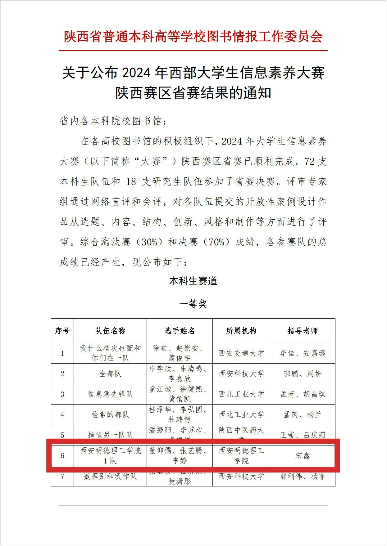 喜報丨西安明德理工學(xué)院入選中國民辦教育百強 專業(yè)大賽再創(chuàng)佳績 喜報丨西安明德理工學(xué)院入選中國民辦教育百強 專業(yè)大賽再創(chuàng)佳績