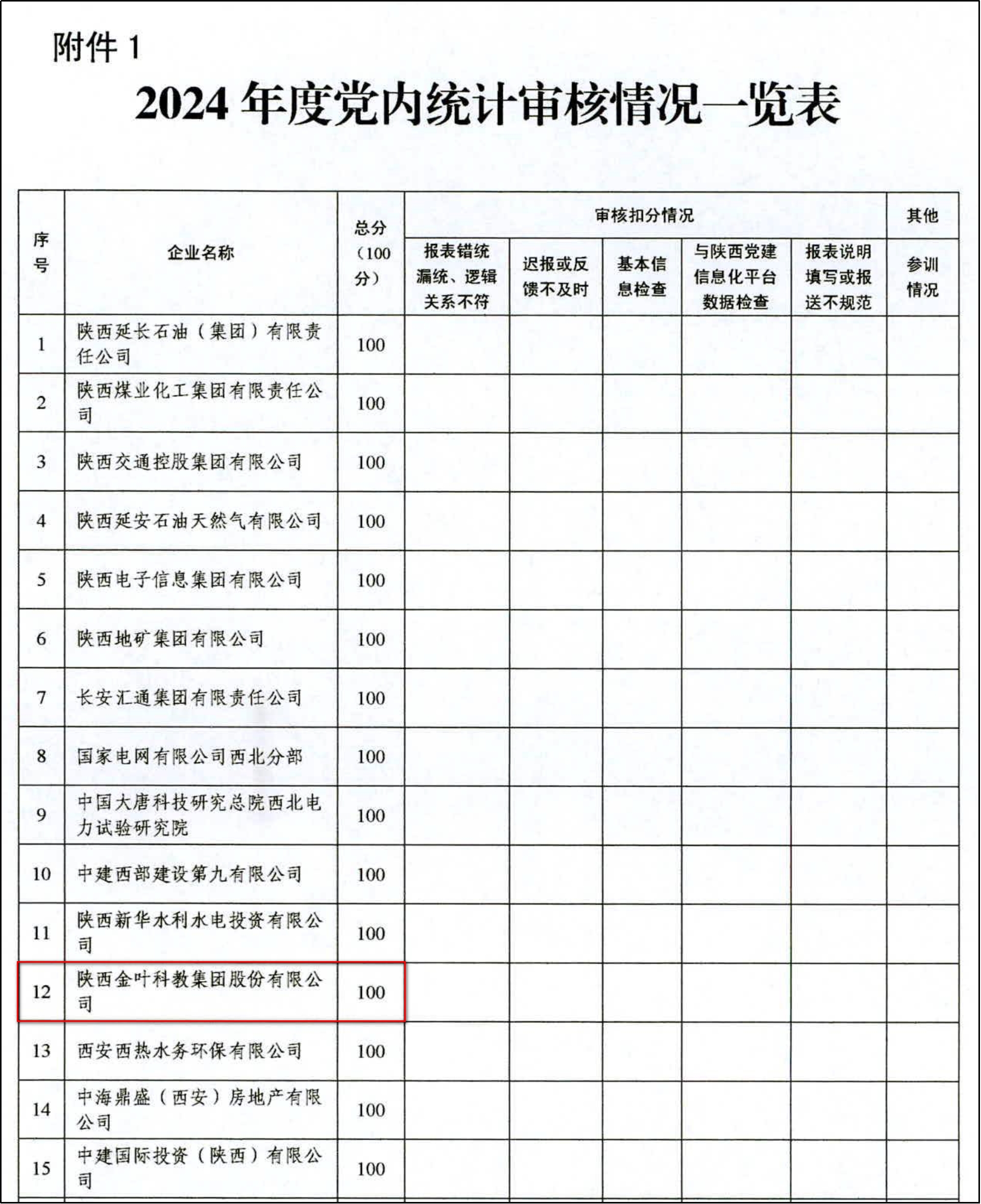 精析黨內(nèi)統(tǒng)計(jì)年報(bào) 賦能金葉黨建高質(zhì)量發(fā)展 集團(tuán)公司黨委2024年度黨內(nèi)統(tǒng)計(jì)年報(bào)工作榮膺佳績(jī) 精析黨內(nèi)統(tǒng)計(jì)年報(bào) 賦能金葉黨建高質(zhì)量發(fā)展 集團(tuán)公司黨委2024年度黨內(nèi)統(tǒng)計(jì)年報(bào)工作榮膺佳績(jī)
